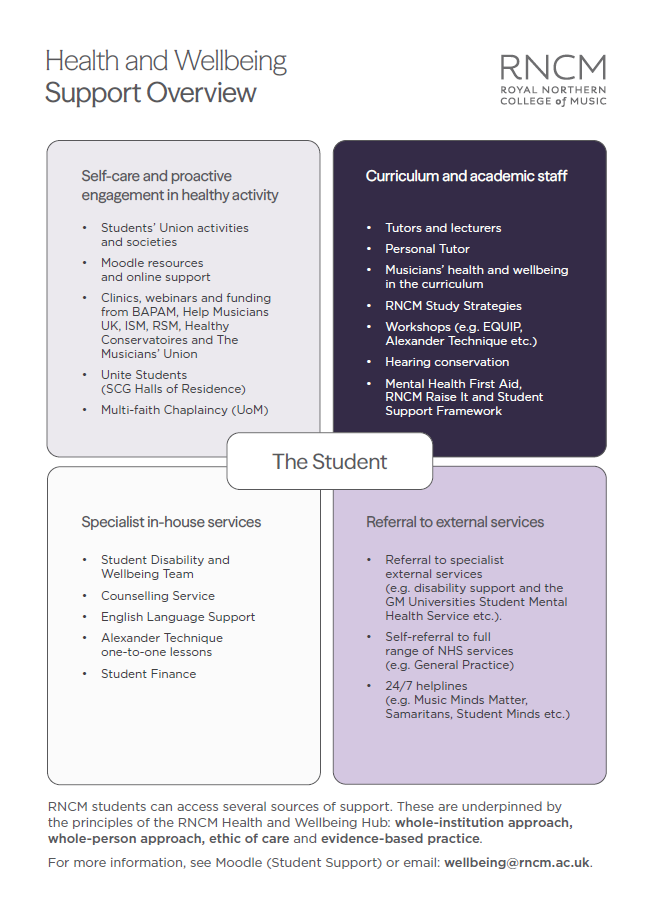 Health and Wellbeing Support Overview