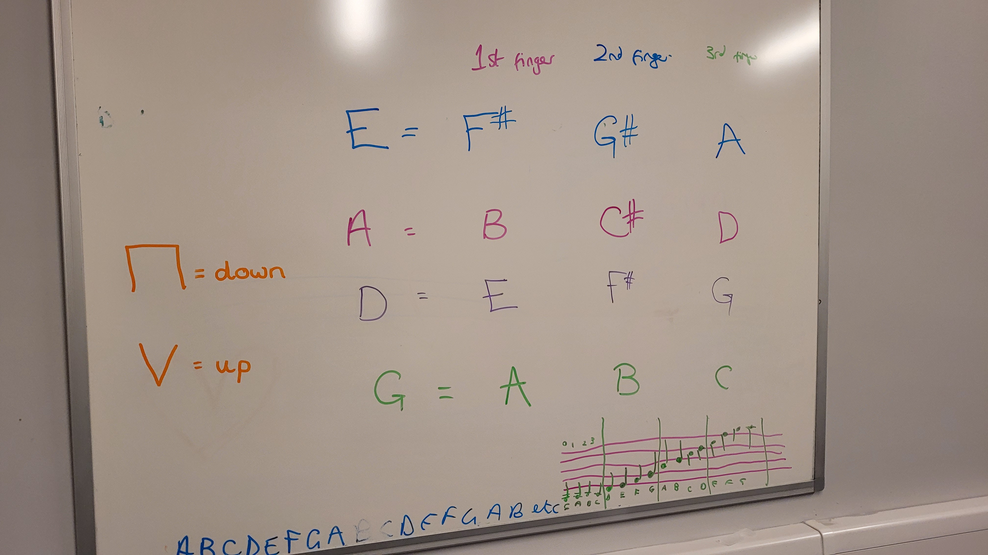 Picture of whiteboard displaying note names and their places on the stave